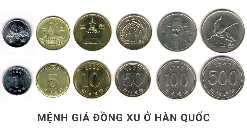 mệnh giá tiền hàn quốc