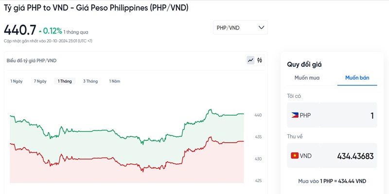 tỷ giá đổi tiền Philippines sang tiền Việt Nam