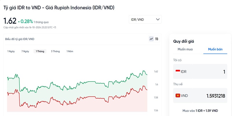 tỷ giá tiền Indonesia